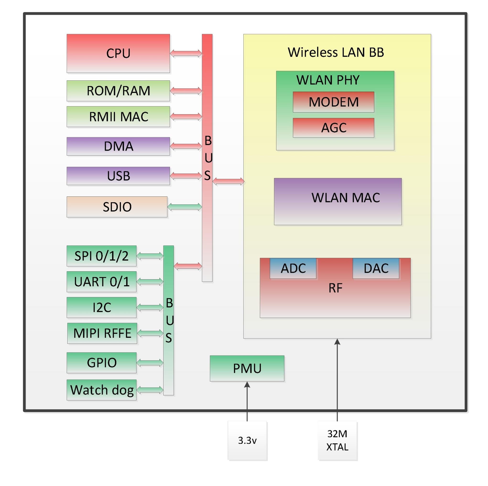 TXW8301 | Products | TXW